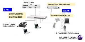 Alcatel networking