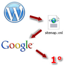 plugin-sitemap-wordpress